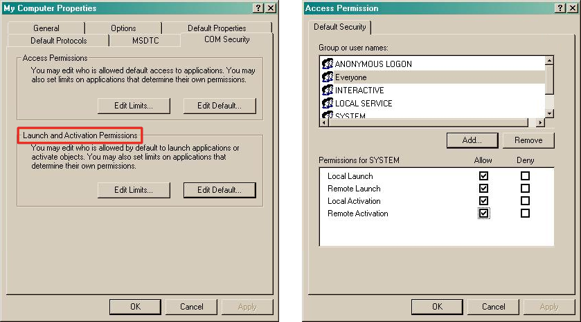 launch and activation permissions